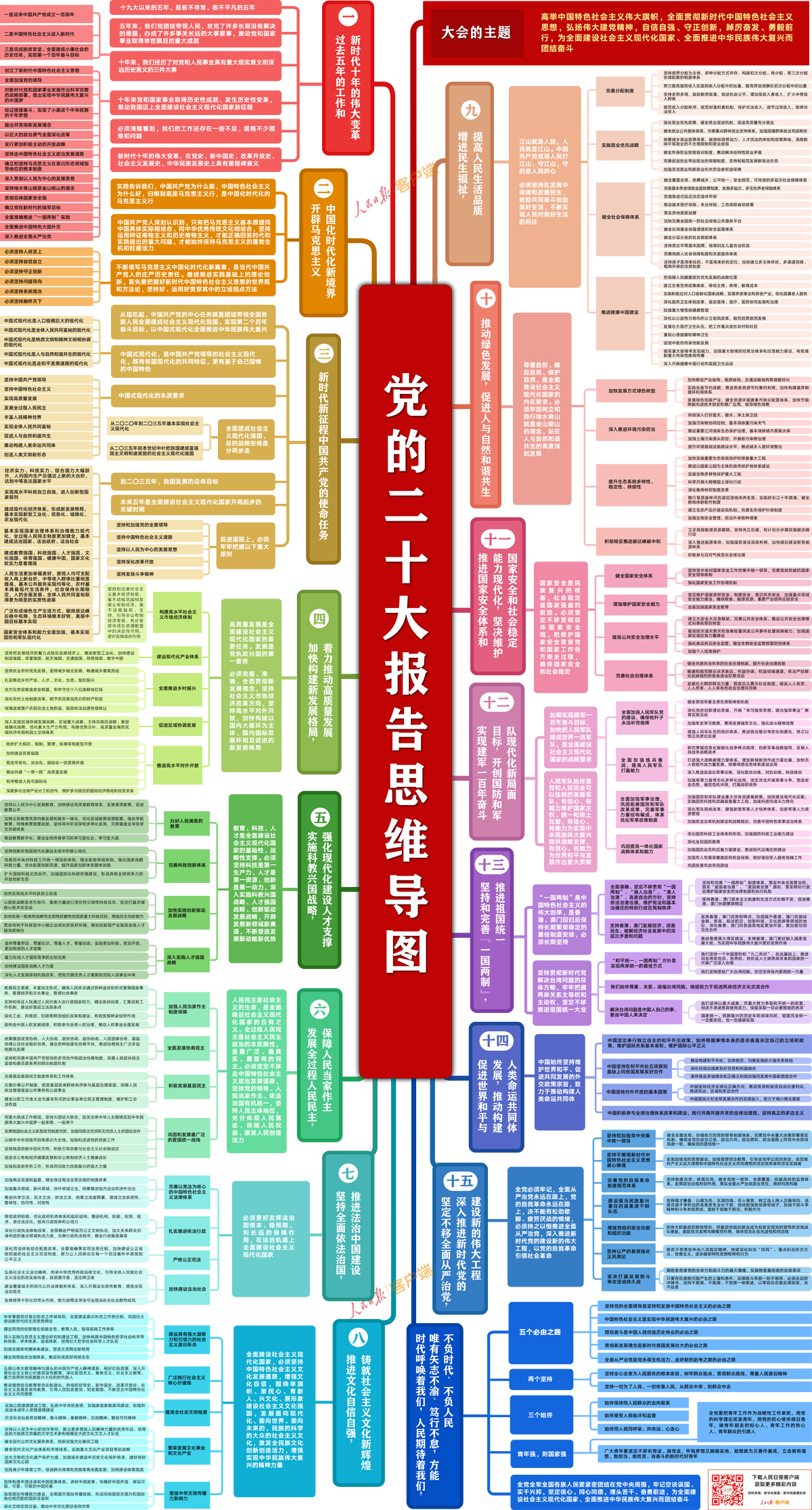 二十大思維導圖.jpg