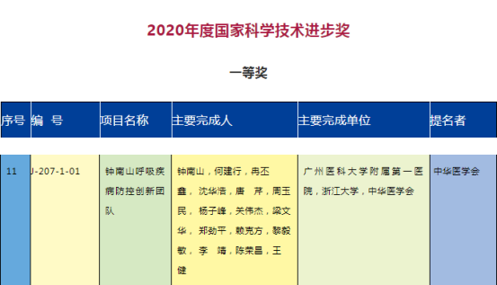 鄭勁平國(guó)家科技進(jìn)步一等獎(jiǎng)圖片.png